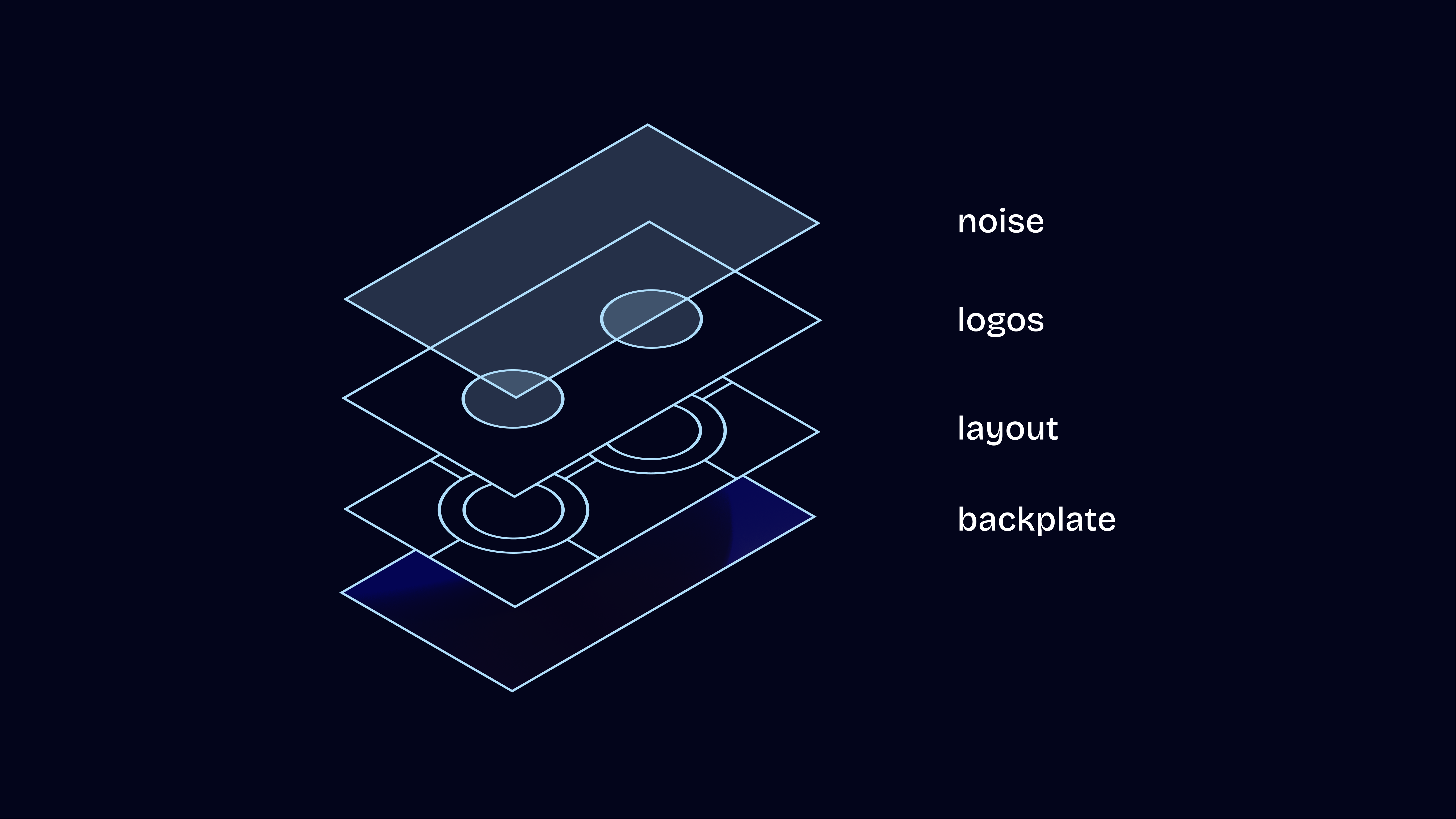 Exploded diagram of the VS graphic layers: backplate, layout, logos and noise